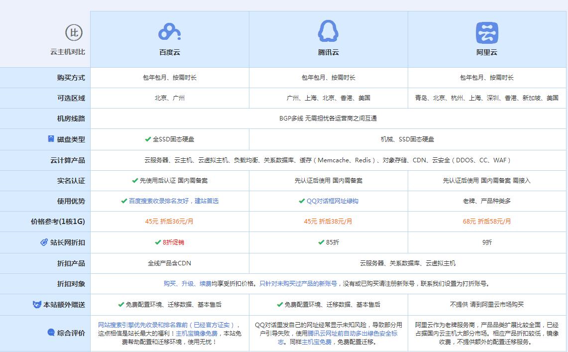 金川云主机代理对比.jpg